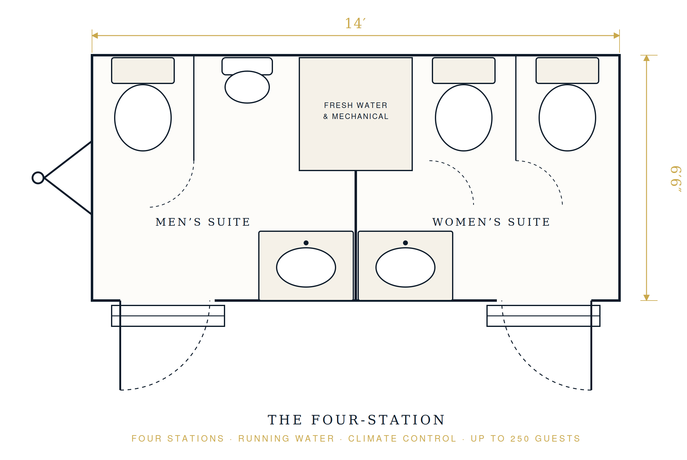 Four-Station floor plan: men's and women's suites with four stations, running water, 14 by 9 feet 6 inches
